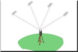 Premier jalon de ramadan